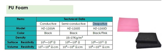 Spuma di PU antistatica ESD Blister Packaging Spuma conduttiva di colore nero / rosa