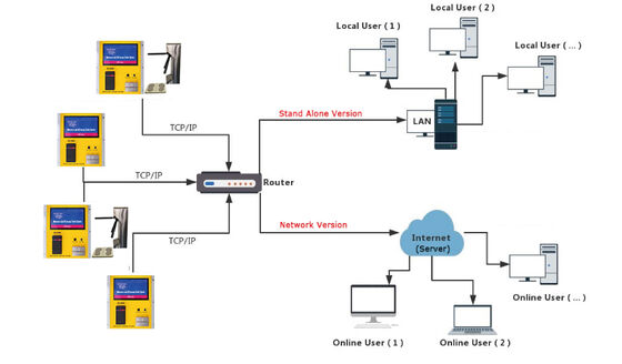 Sistema di controllo di accesso ESD per fabbrica elettronica